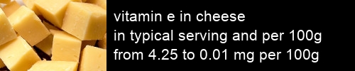 vitamin e in cheese information and values per serving and 100g